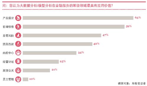 大数据与人工智能如何重塑传统金融领域的未来