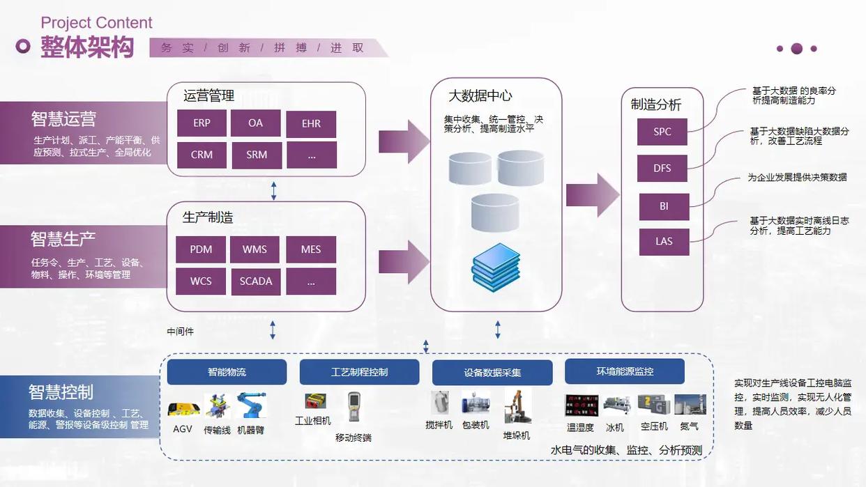 机械工厂数字化试金石 智能制造跃迁之路与大数据服务深度融合