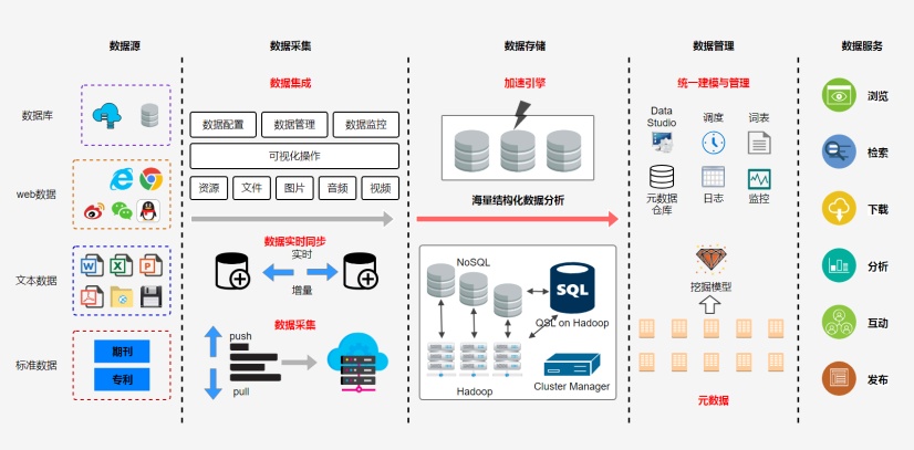 大数据管理 从数据到价值的全流程解析