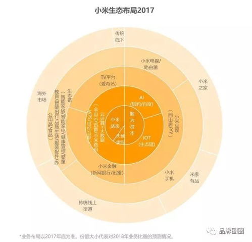 低价策略并非万能 大数据服务市场的生存法则