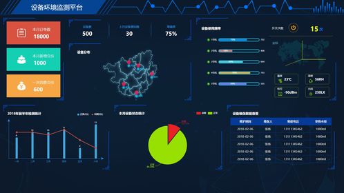 数据可视化十例 老朱如何运用大数据服务为智慧园区注入活力