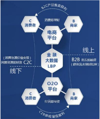 联璧发起共赢革命 传统行业与互联网的“相爱相生”新篇章