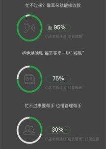 2019小商家经营大数据报告 微信支付“码”上收款成日常，大数据服务赋能经营